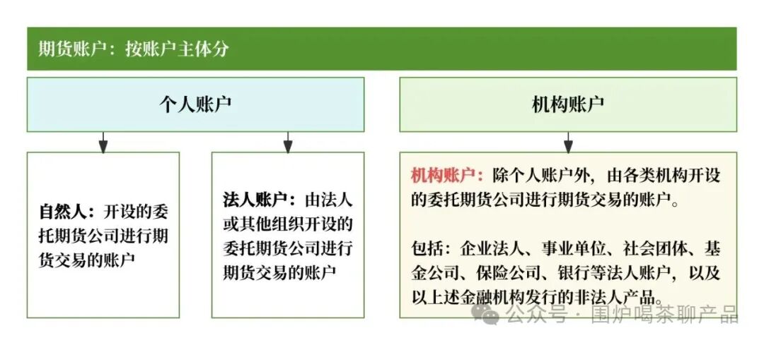 一文搞懂期货的「交易、支付、清结算」账户体系