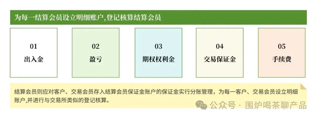 一文搞懂期货的「交易、支付、清结算」账户体系
