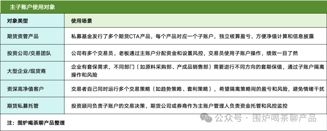 一文搞懂期货的「交易、支付、清结算」账户体系