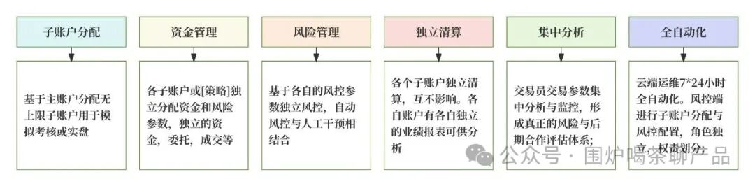 一文搞懂期货的「交易、支付、清结算」账户体系