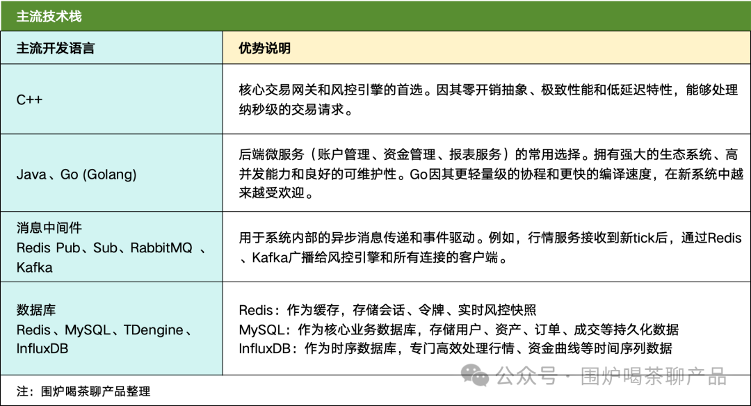 一文搞懂期货的「交易、支付、清结算」账户体系