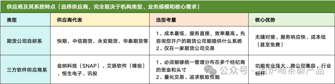 一文搞懂期货的「交易、支付、清结算」账户体系