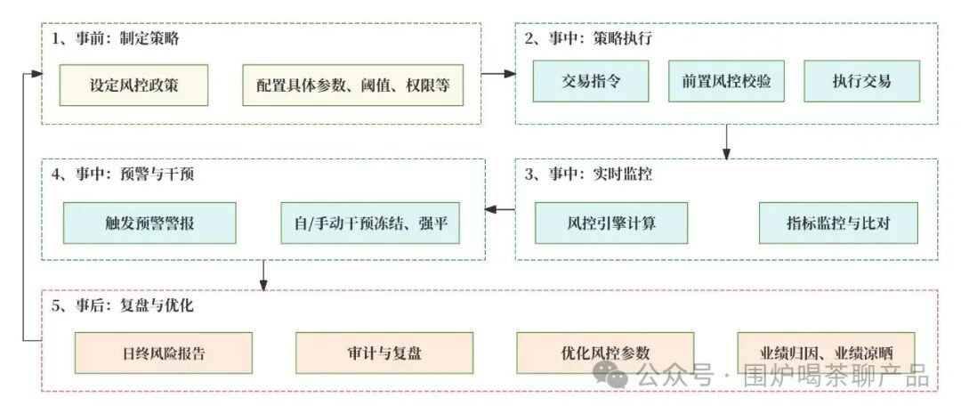 一文搞懂期货的「交易、支付、清结算」账户体系