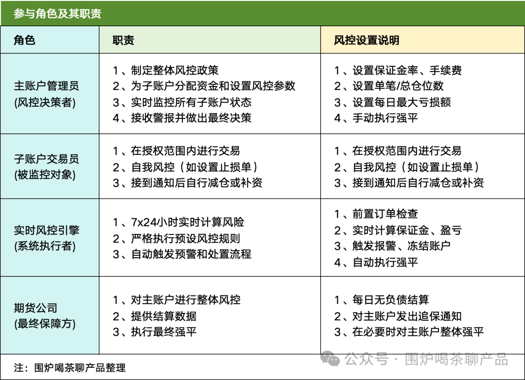 一文搞懂期货的「交易、支付、清结算」账户体系