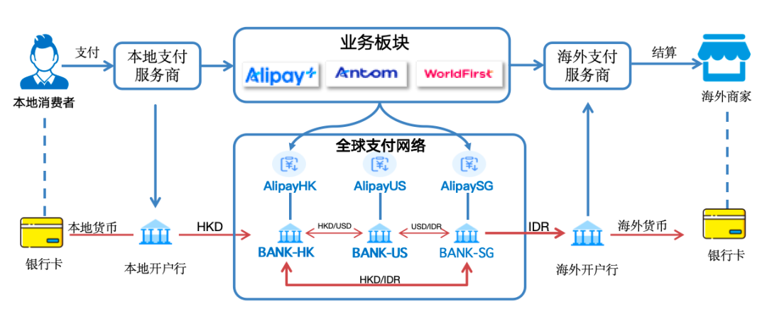 蚂蚁国际的全球版图