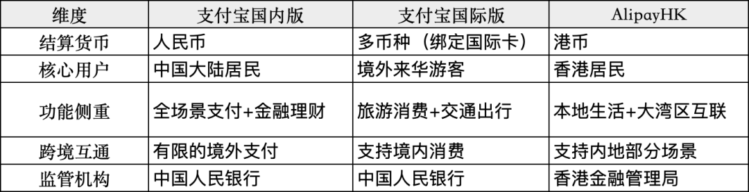 蚂蚁国际的全球版图