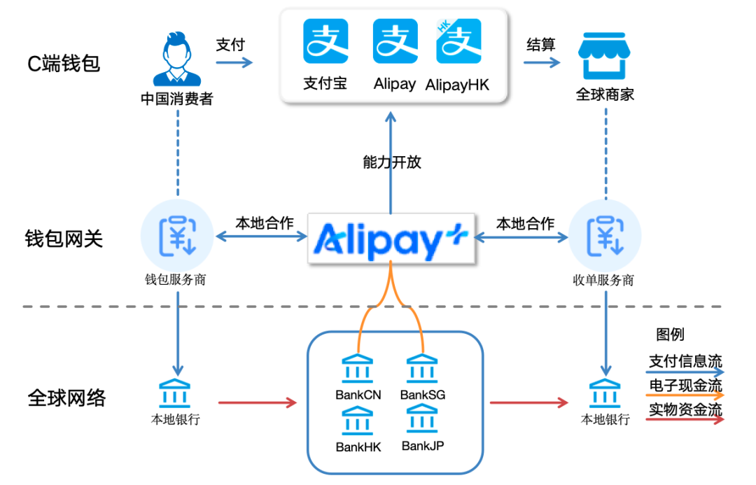 蚂蚁国际的全球版图