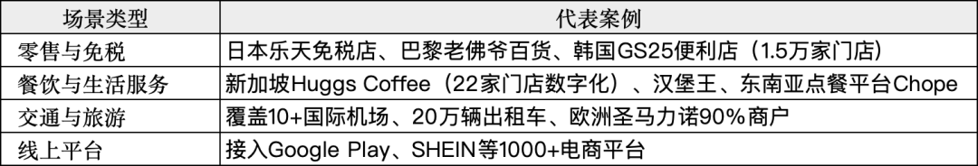 蚂蚁国际的全球版图