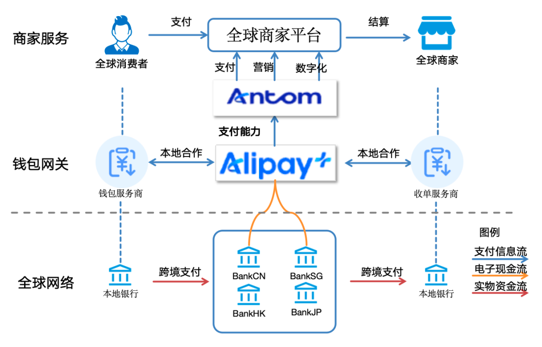 蚂蚁国际的全球版图