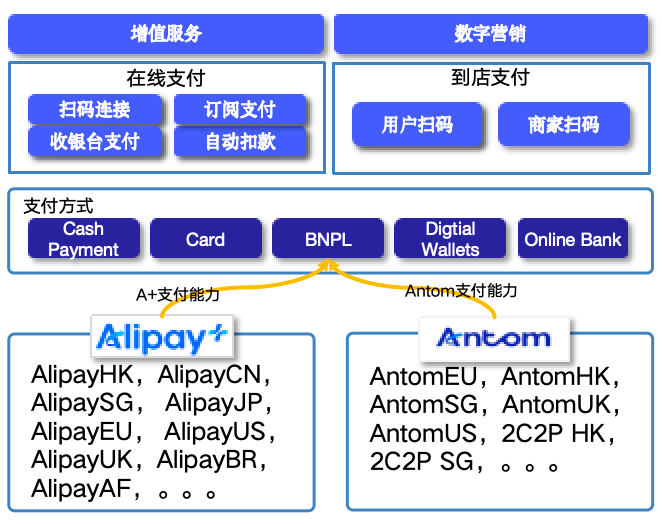 蚂蚁国际的全球版图
