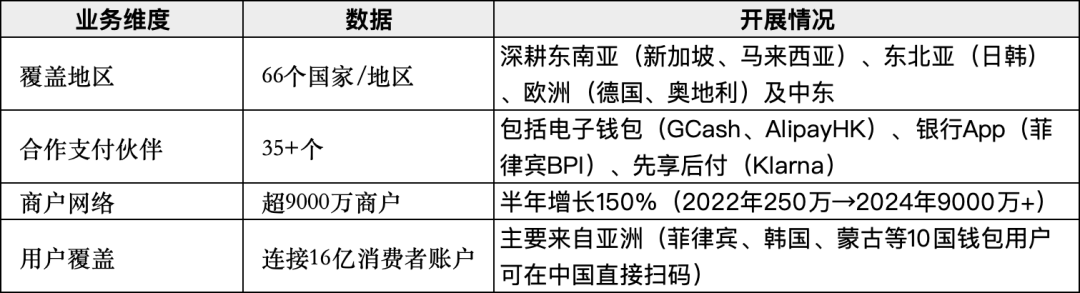 蚂蚁国际的全球版图