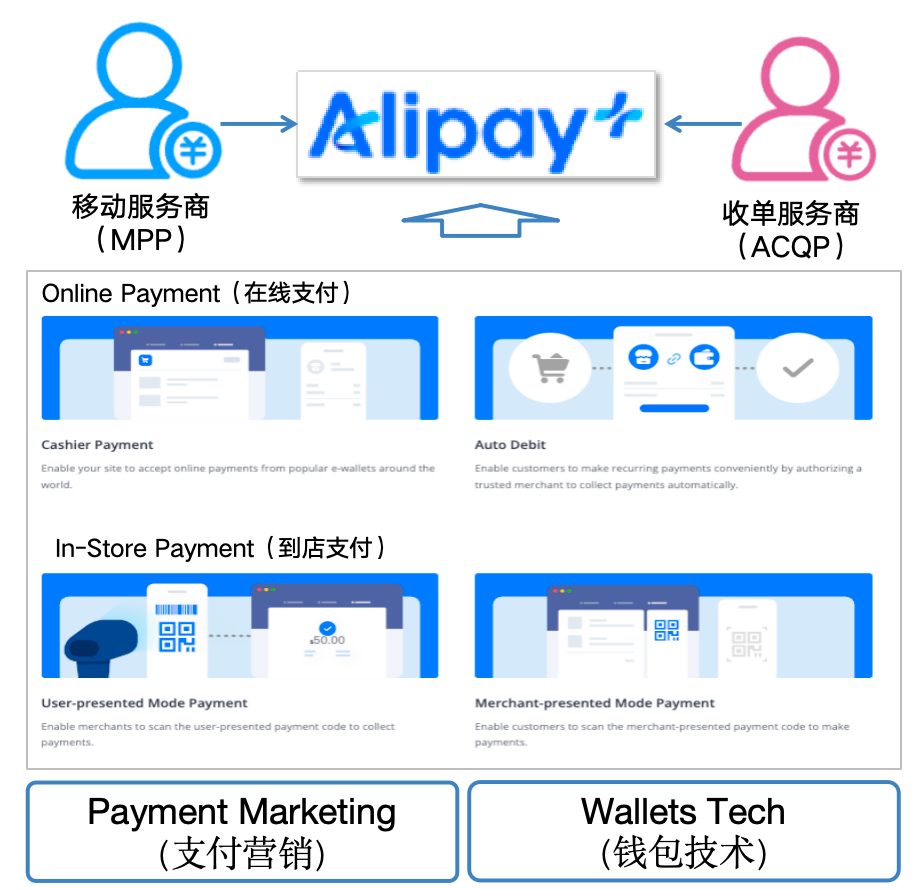 蚂蚁国际的全球版图