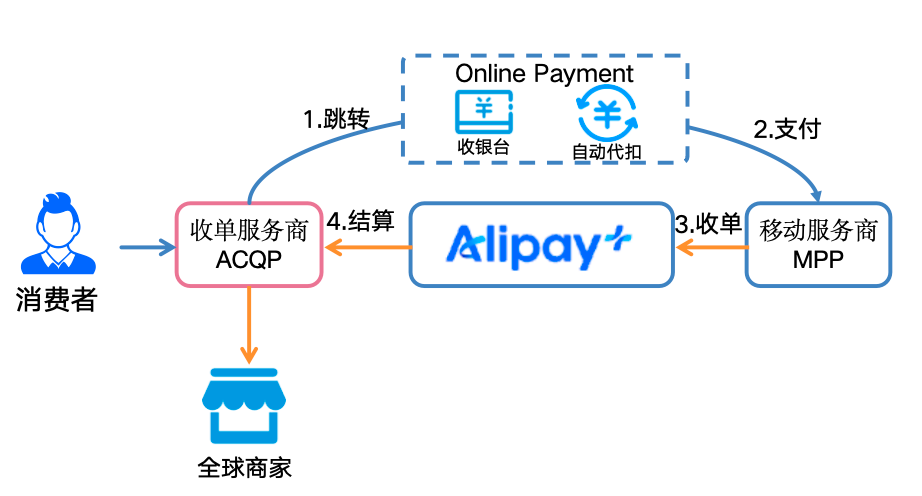 蚂蚁国际的全球版图