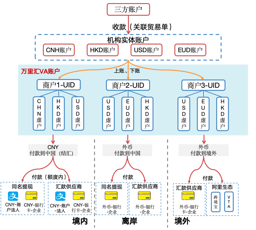 蚂蚁国际的全球版图