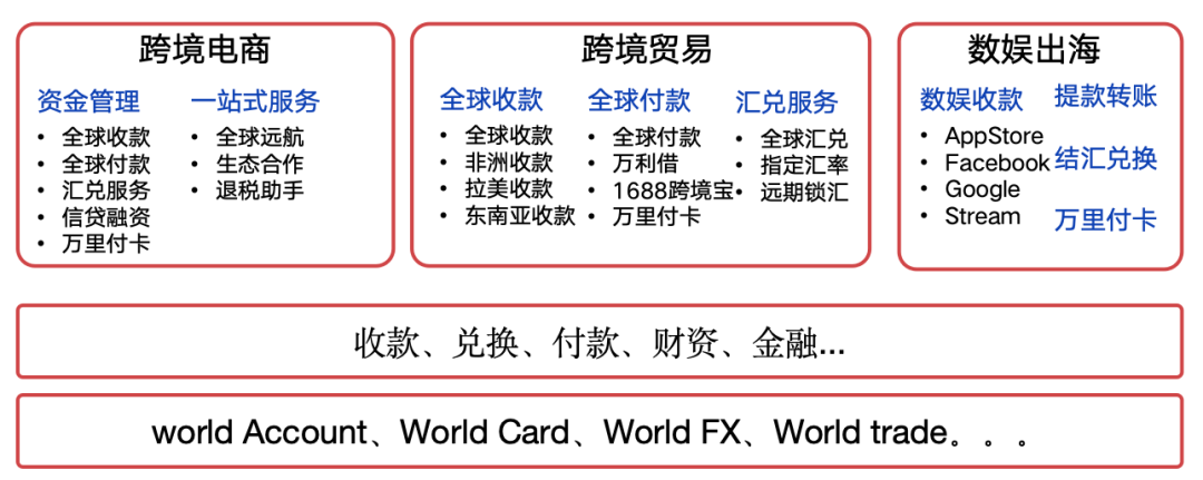 蚂蚁国际的全球版图