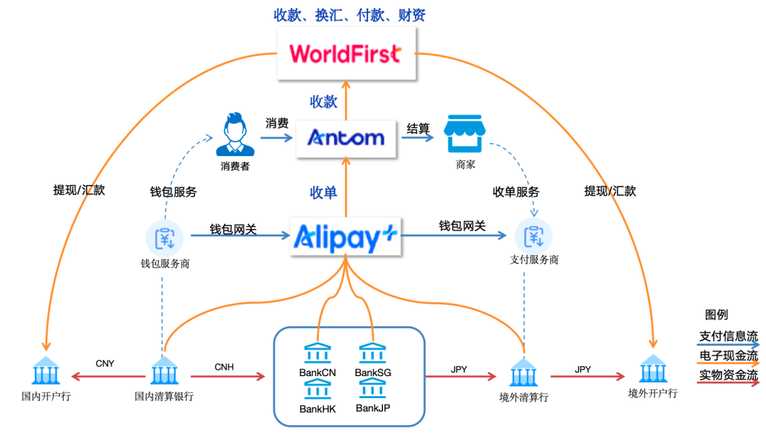 蚂蚁国际的全球版图