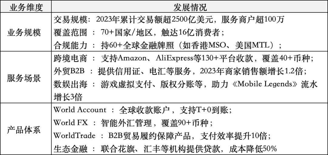 蚂蚁国际的全球版图