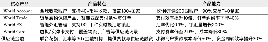 蚂蚁国际的全球版图