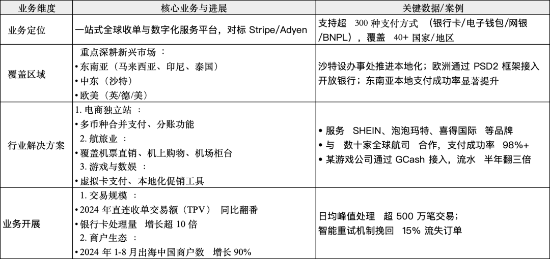 蚂蚁国际的全球版图