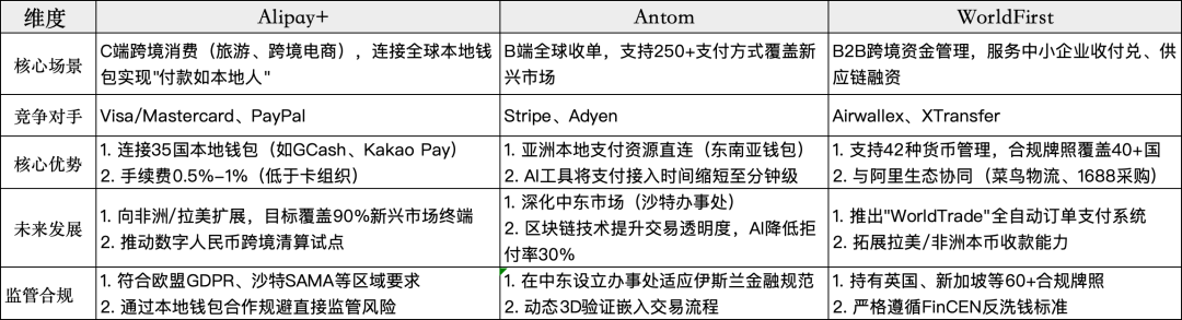 蚂蚁国际的全球版图